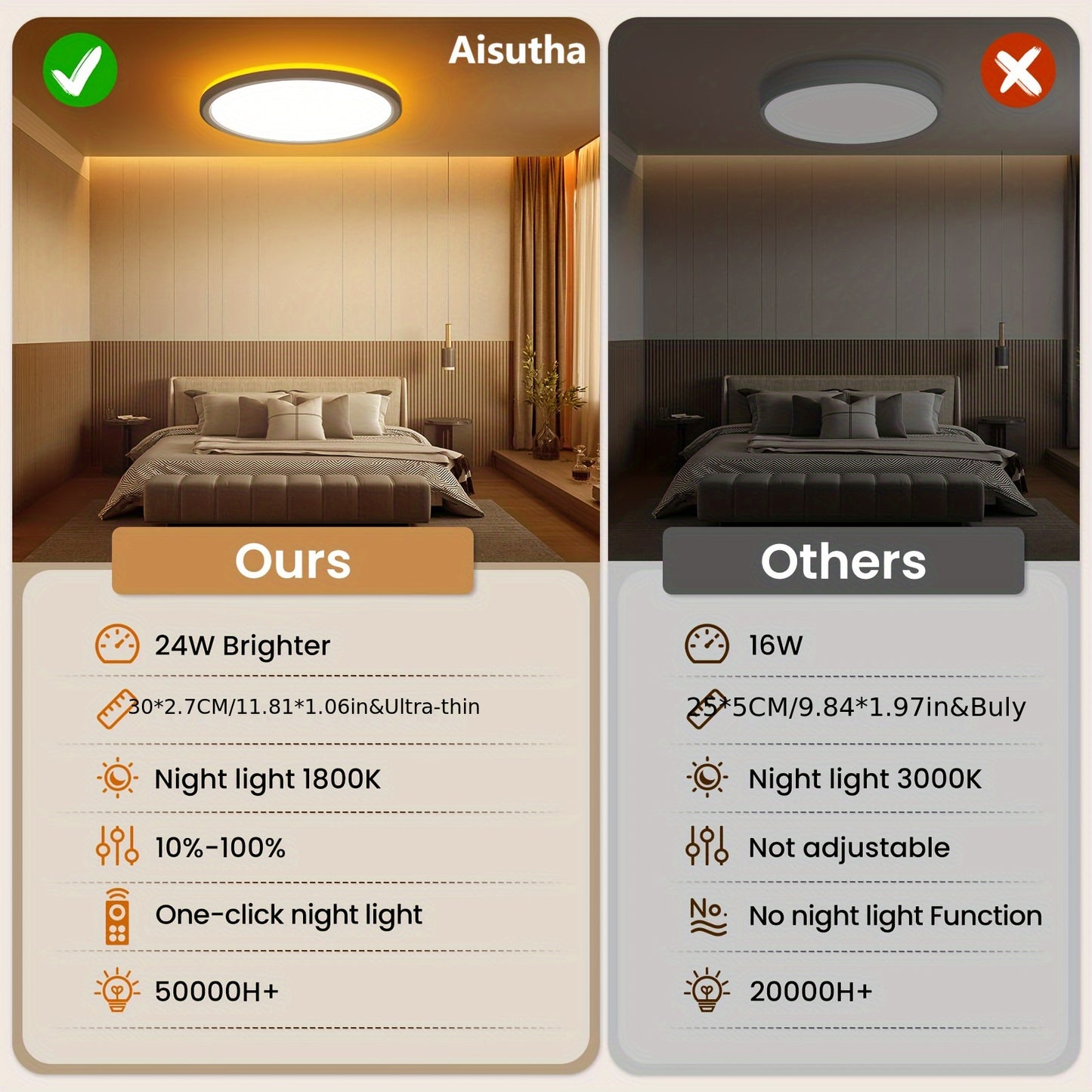LED Plafondlamp– Perfecte Verlichting Op Maat