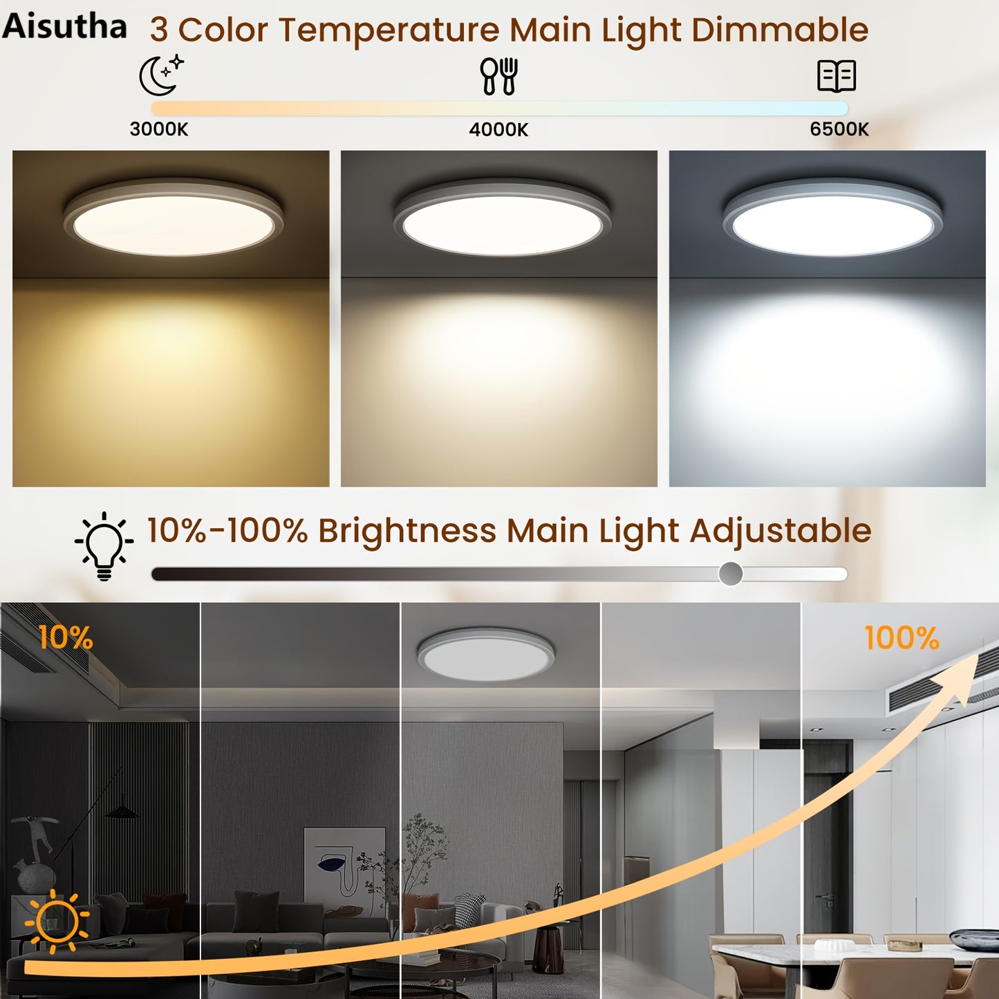 LED Plafondlamp– Perfecte Verlichting Op Maat